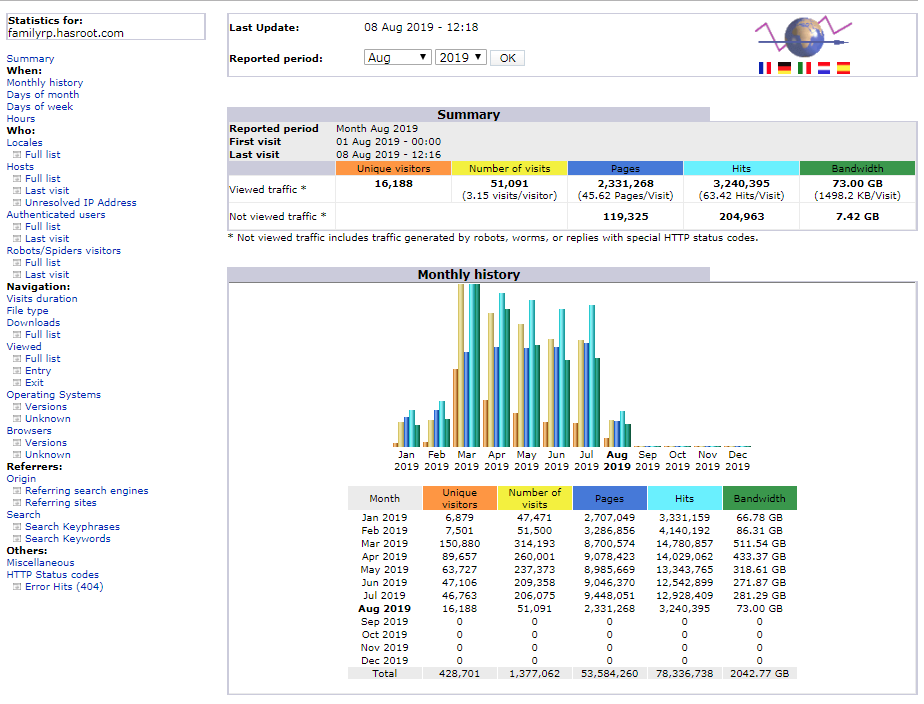 Stats at time of posting example image
